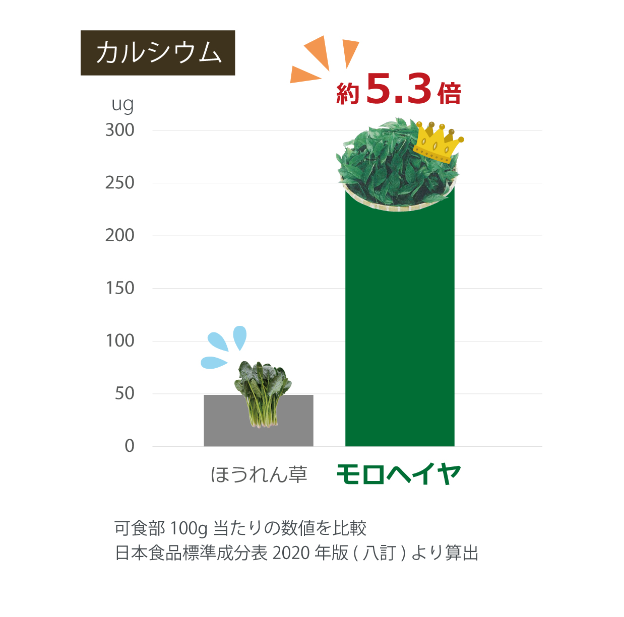 モロヘイヤ栄養2