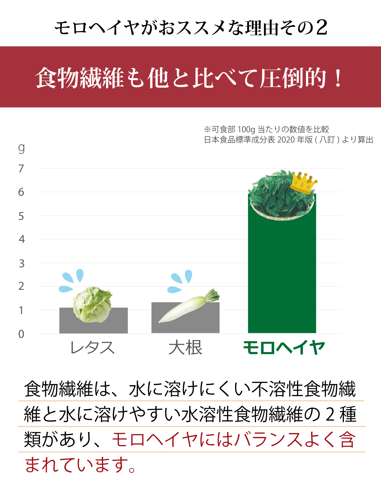 食物繊維