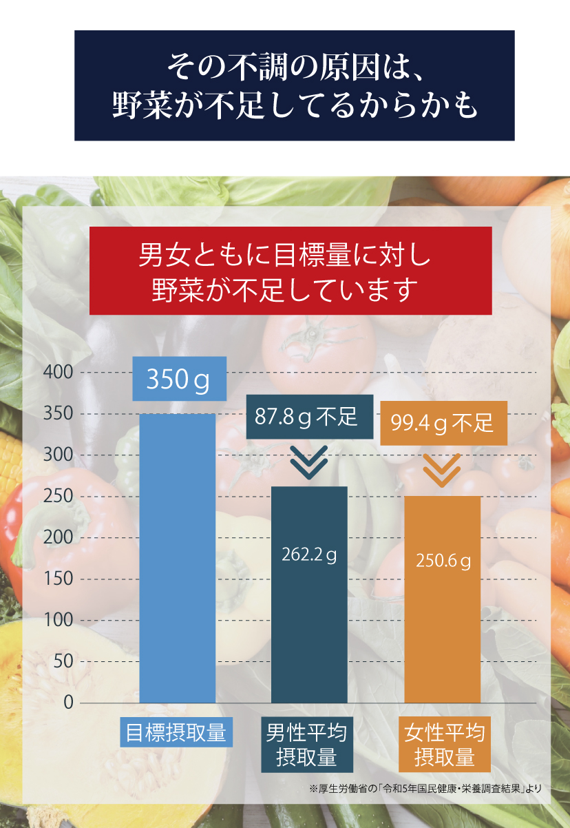 悩みの原因は野菜不足かも