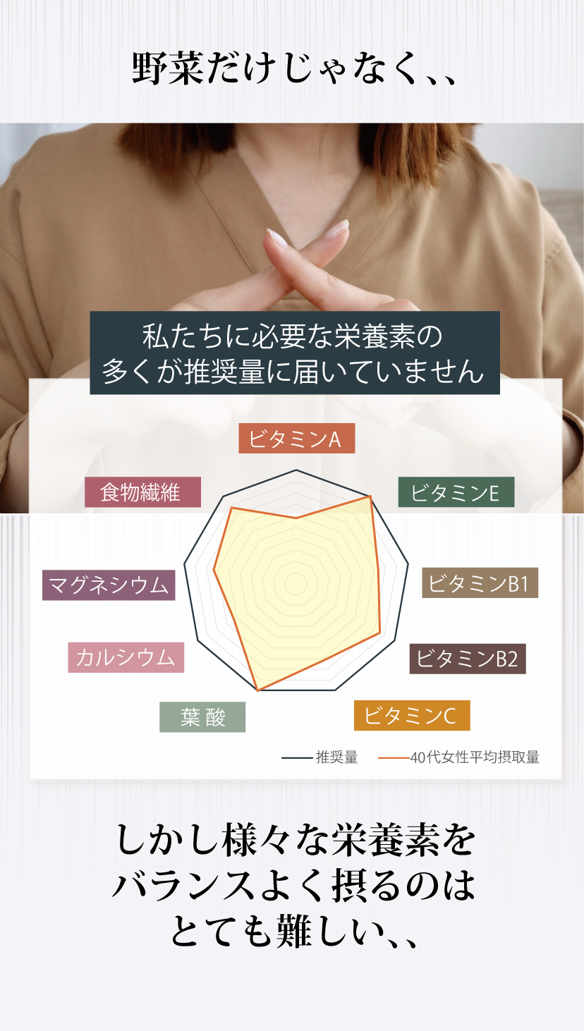 様々な栄養を摂るのは難しい